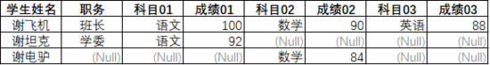 还重构？就你那代码只能铲了重写！_Java_02