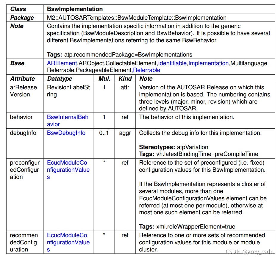 806 Autosar Tps Bswmoduledescriptiontemplate2 供應商信 硬體相容 變體處理 Code學習