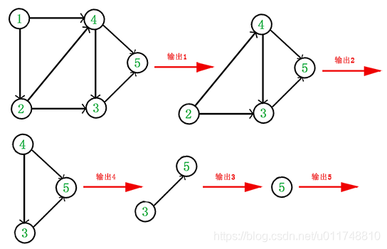 App启动优化-基于有向无环图的sdk初始化方案_多线程_02