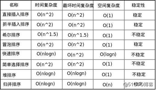 【排序法】C语言的排序法_快速排序_03