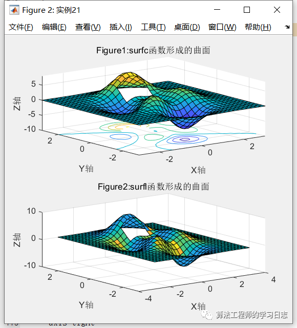 Matlab Peaks函数曲线 Wx60dd53c8的技术博客 51cto博客