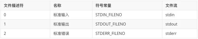 【shell】linux输出重定向_标准输出_02