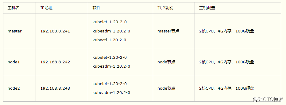 使用kubeadm方式部署K8S集群_生产环境_05
