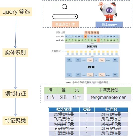 \'实体链接在OPPO小布助手和OGraph的实践应用_智能助手_10\'