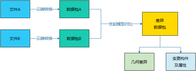 C#開發(fā)BIMFACE系列42 服務(wù)端API之圖紙對比_json_02