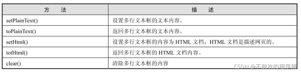 Python Qt GUI設(shè)計：QLineEdit和QTextEdit文本框類（基礎(chǔ)篇—13）_qt_06