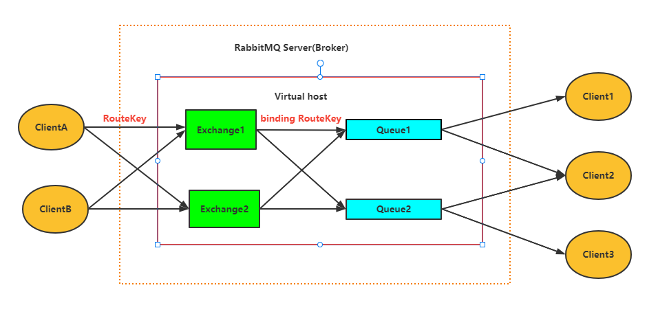RabbitMQ从零到集群高可用.NetCore(.NET5) - RabbitMQ简介和六种工作模式详解_.NET5