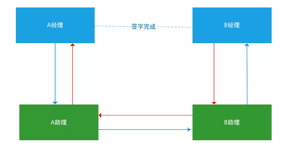 \'带你认识网络世界，什么是网络协议、分层有什么好处_计算机网络基础_10\'