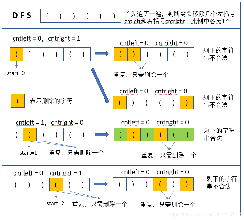 數(shù)據(jù)結(jié)構(gòu)與算法——令人煩惱的括號(hào)_迭代_02