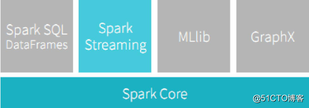 【Spark Streaming】Spark Day10：Spark Streaming 学习笔记_apache_14