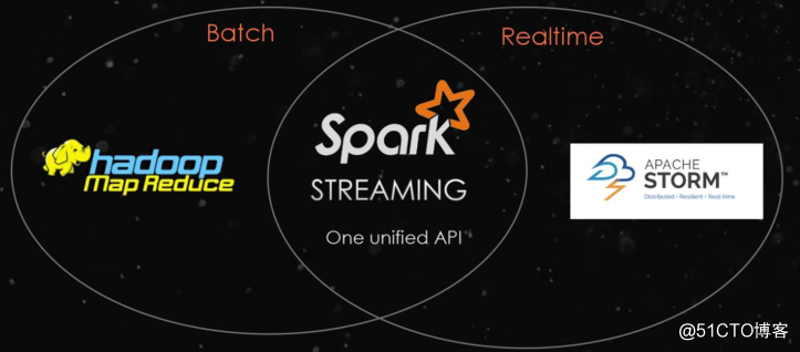【Spark Streaming】Spark Day10：Spark Streaming 学习笔记_算法_25