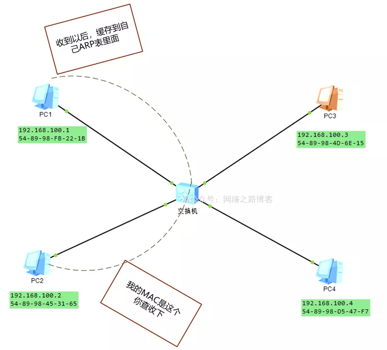 5000字加21图文