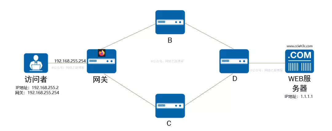 6000字加图文