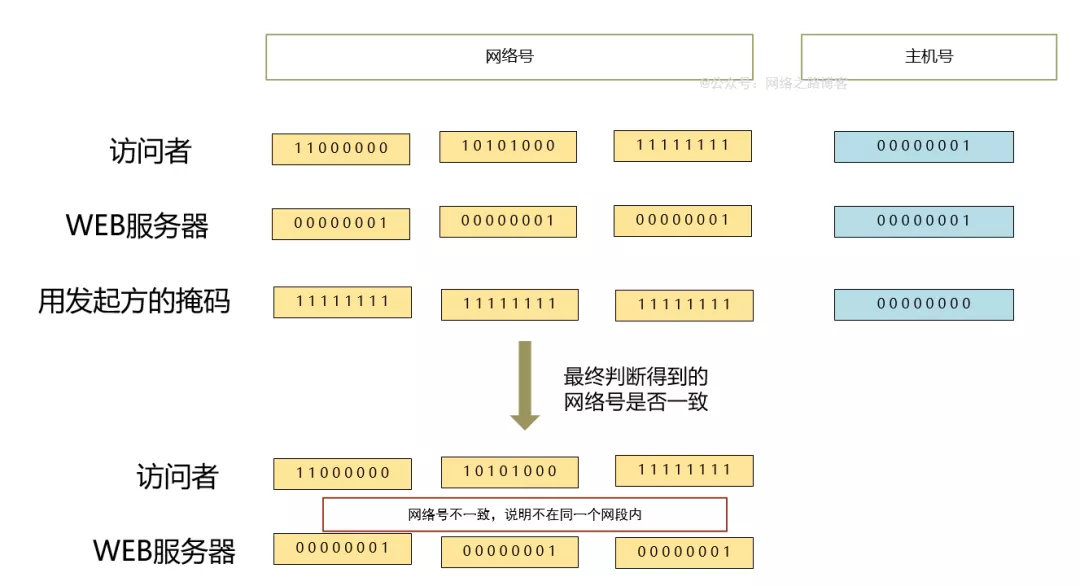 6000字加图文