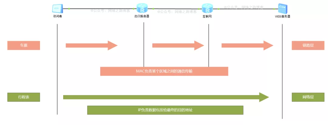 6000字加图文