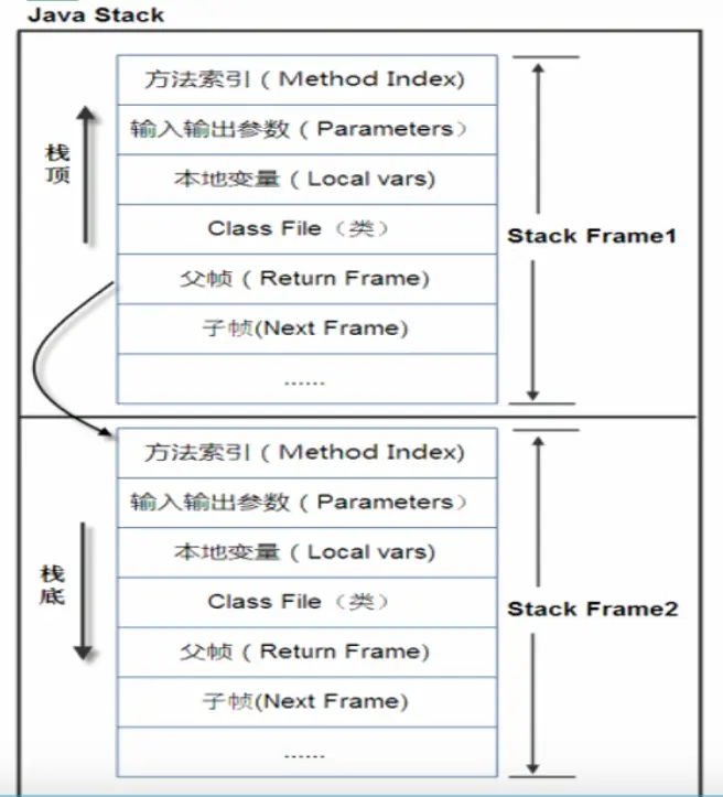 JVM运行时数据区_内存区域_02