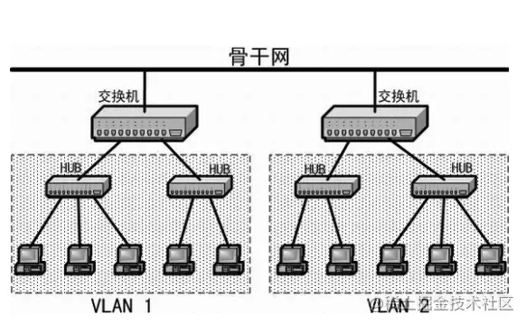 彻底搞懂HTTP协议