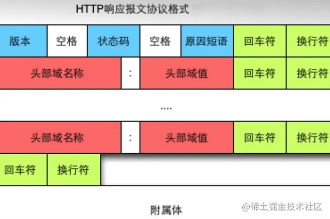 彻底搞懂HTTP协议