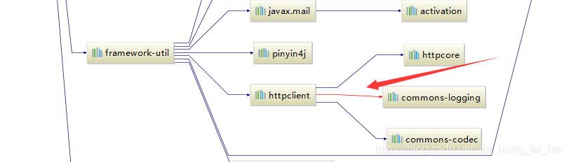 Intellij IDEA查看maven所有jar包依賴關(guān)系_jar包依賴_04