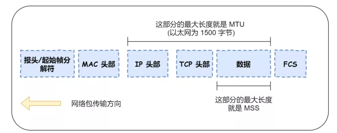 初识TCP，实验加抓包带你理解为什么需要三次握手、四次挥手_数据_23