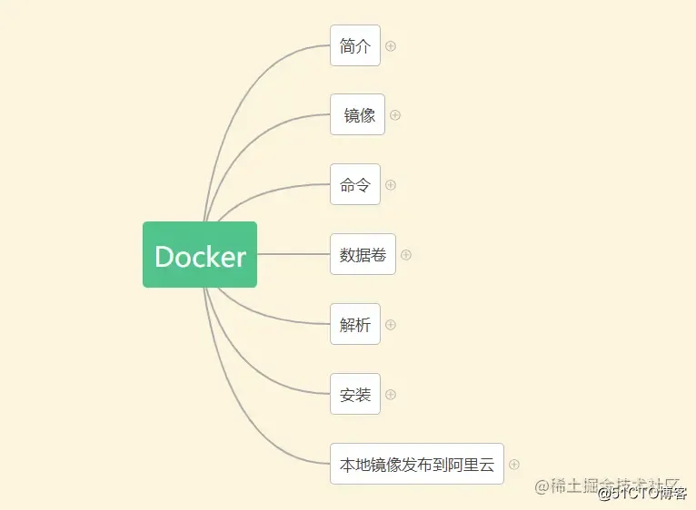 2021-Java后端工程师必会知识点-(Docker)_docker