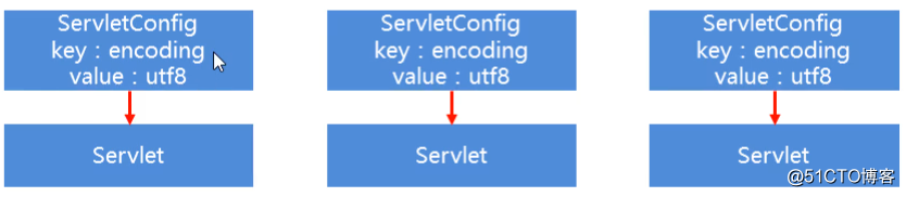 Java-web核心：Servlet入门,Servletconfig,Servletcontext,注解配置Servlet_ide_19