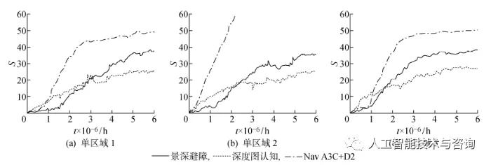 基于深度强化学习的区域化视觉导航方法