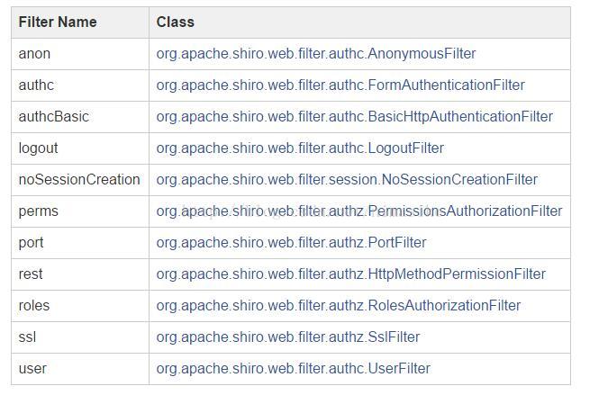 Shiro系列教程 AccessControlFilter源碼分析_sed