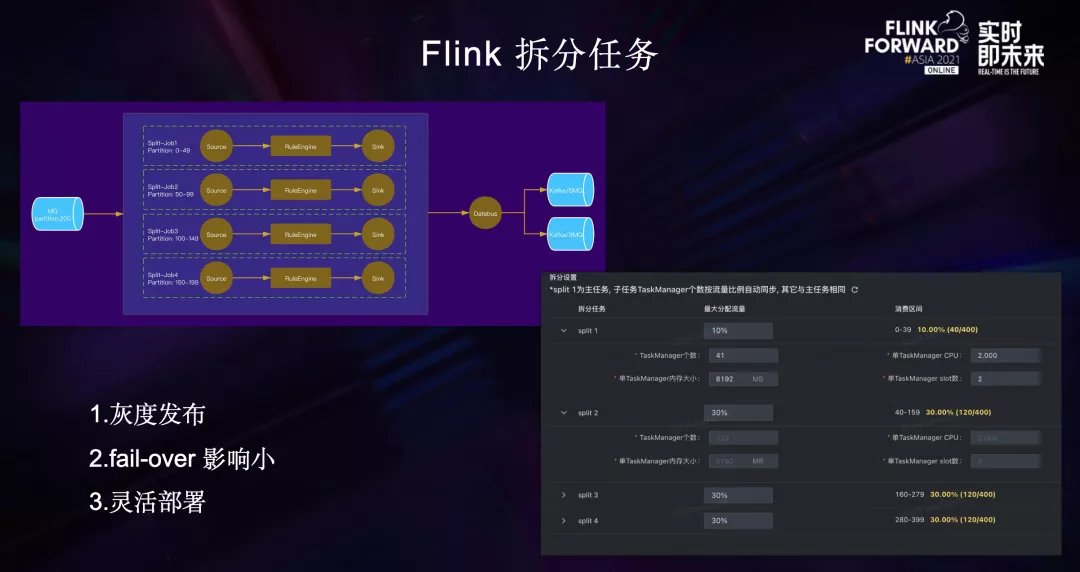 深度介绍Flink在字节跳动数据流的实践_flink_06