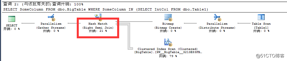 
                                            SQL Server-聚焦EXISTS AND IN性能分析（十六）