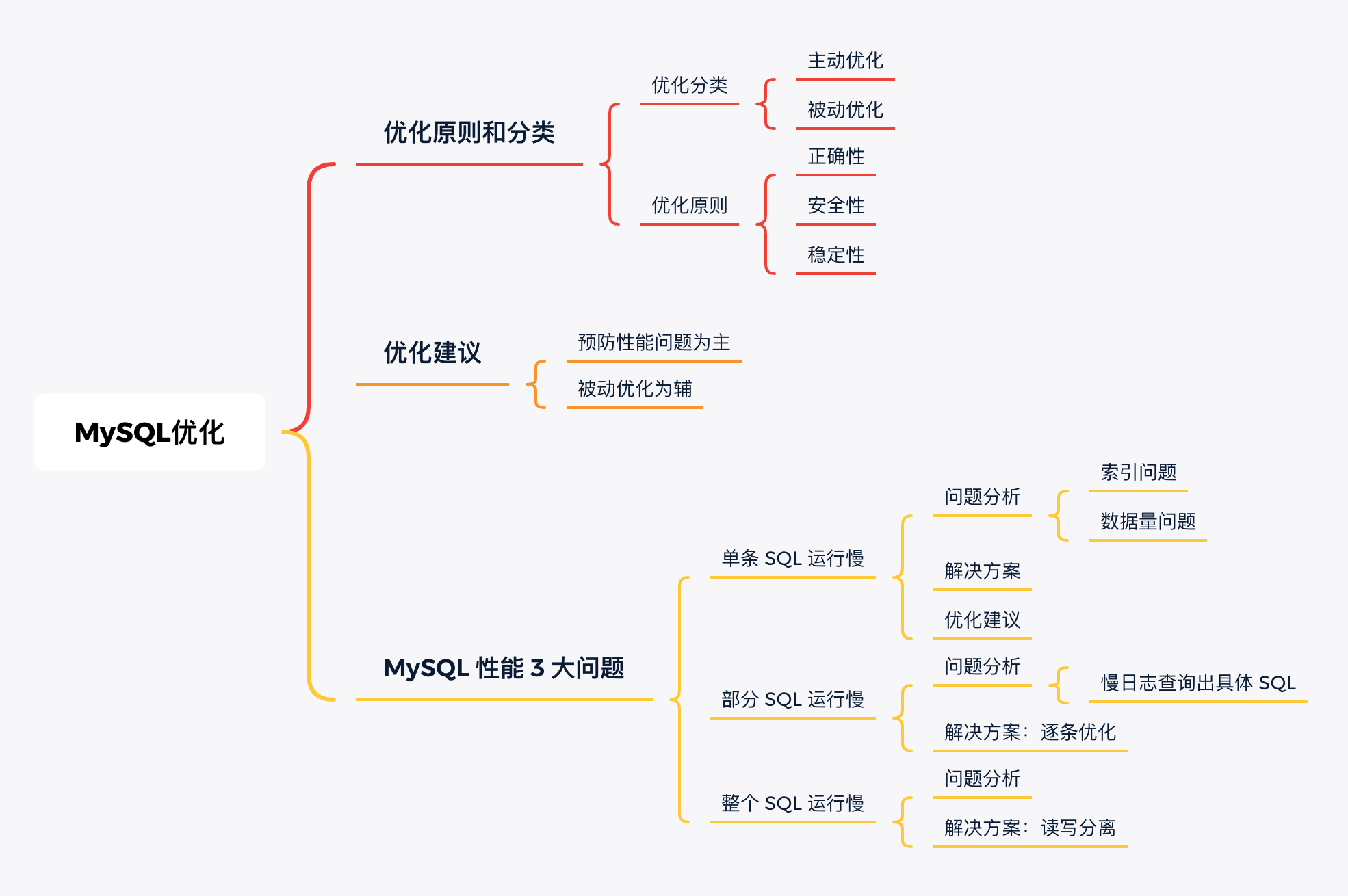 MySQL“被動(dòng)”性能優(yōu)化匯總！_性能優(yōu)化