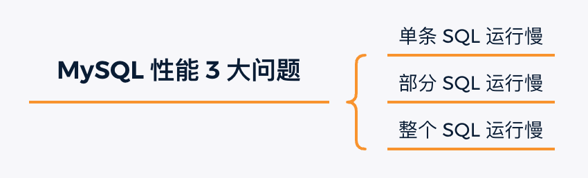 MySQL“被动”性能优化汇总！_性能优化_05