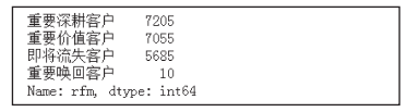 實(shí)戰(zhàn)案例，手把手教你用 Python 構(gòu)建電商用戶畫像_數(shù)據(jù)挖掘_16