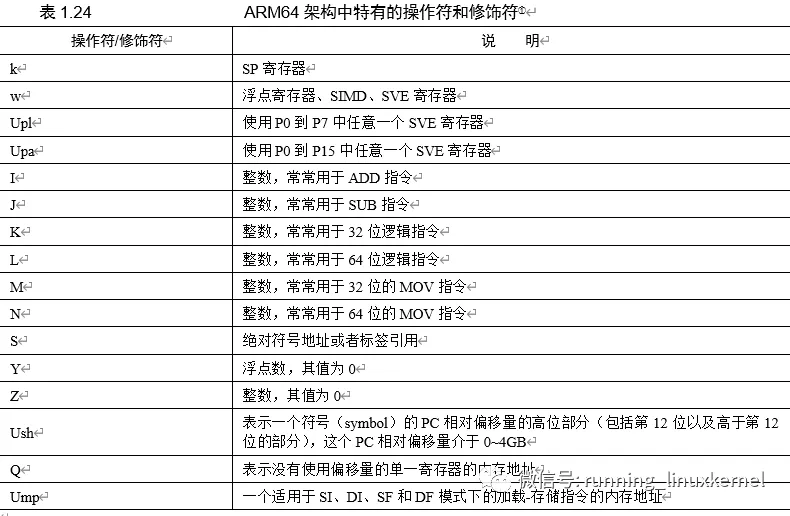 GCC内联汇编常见陷阱_内联汇编_03