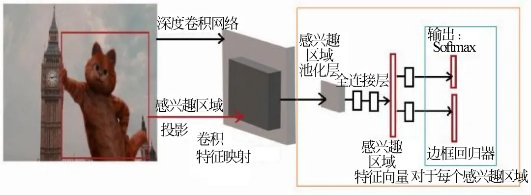 基于深度卷积神经网络的目标检测研究综述_数据集_04