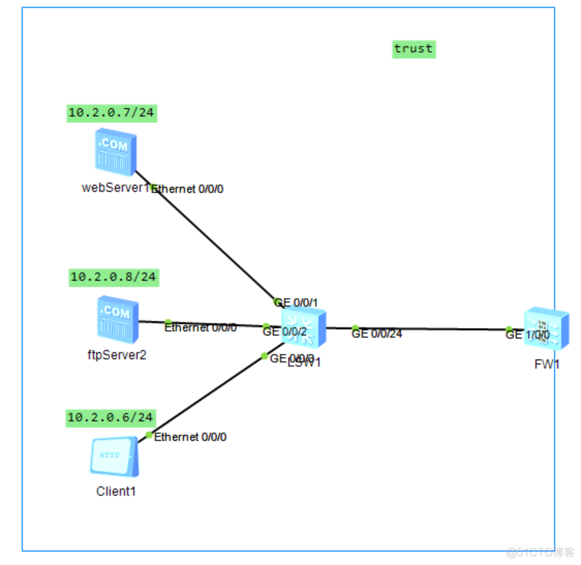 HCIE-Security Day9：5个实验理解NAT Server_服务器_10
