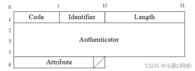 #yyds干货盘点#HCIE-Security Day18：防火墙用户管理（一）上网用户+本地认证（portal认证）_防火墙_20