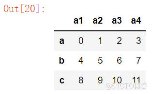 Python Pandas库教程(超详细)_python_09