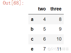 Python Pandas库教程(超详细)_python_13