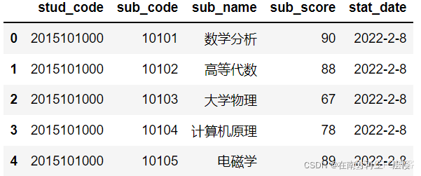 Python Pandas库教程(超详细)_数据_24