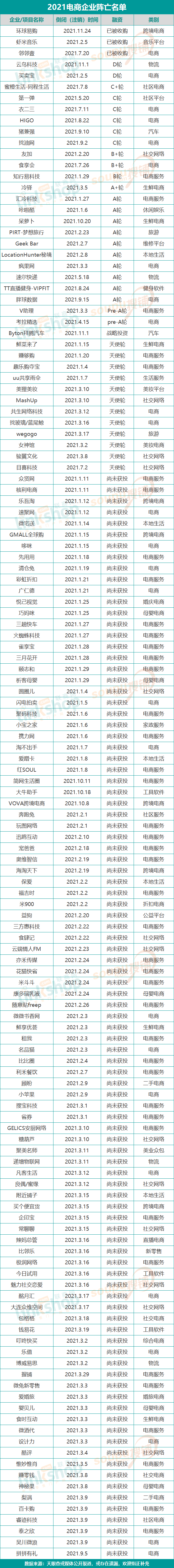 2021年电商企业倒闭名单_电商