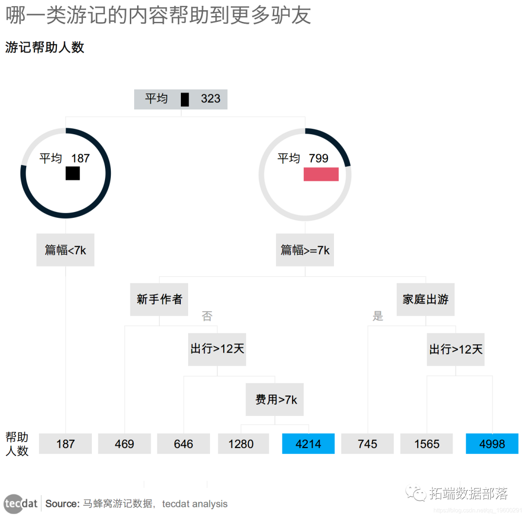 【视频】文本挖掘：主题模型（LDA）及R语言实现分析游记数据_聚类_10