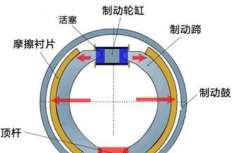 自動(dòng)駕駛的核心技術(shù)是什么----一篇文章帶你揭開自動(dòng)駕駛的神秘面紗_激光雷達(dá)_07