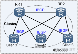BGP RR反射器理论实验，BGP联盟详解 纯干货！_企业网络搭建_03
