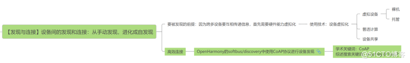 OpenHarmony啃论文成长计划-零基础解读分布式软总线通讯（绪论）_分布式_04