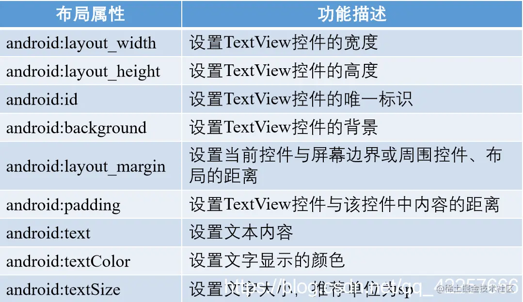 Android常见界面控件(基础入门)_控件