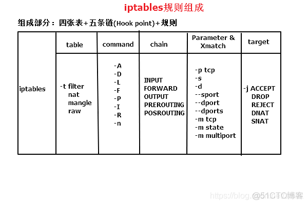 Linux Kernel TCP/IP Stack — L3 Layer — netfilter/iptables 防火墙_扩展模块_02