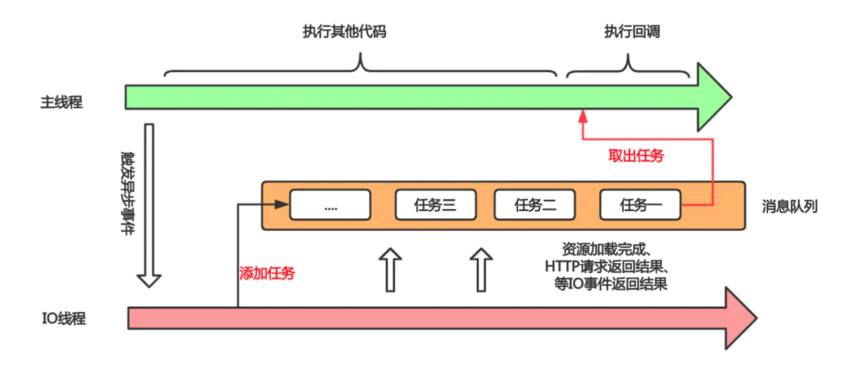 在chromev8中的JavaScript事件循环分析_执行栈_08