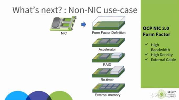 即将一统天下的OCP NIC 3.0及其未来_数据中心_12