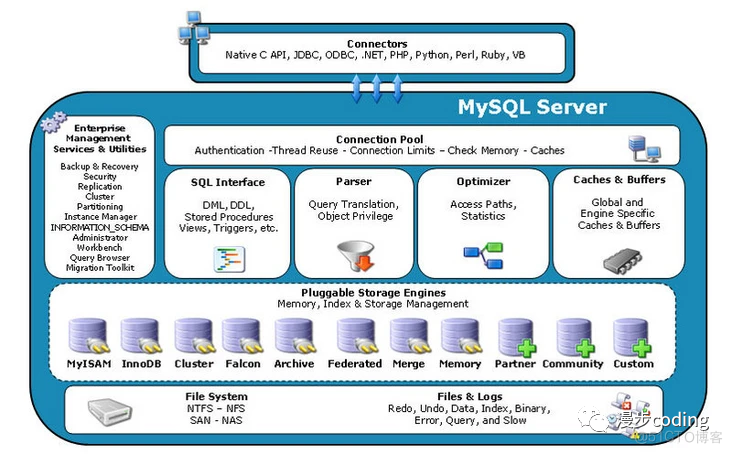 2022年MySQL最新面试题第9篇 - MySQL部署和运维 【完结】_mysql_04